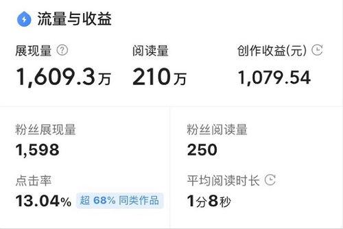 今日頭條金幣如何開(kāi)通,一鍵開(kāi)通指南